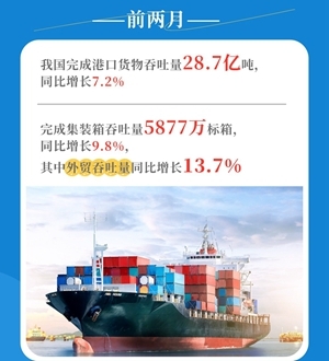 交通運輸經濟開局良好